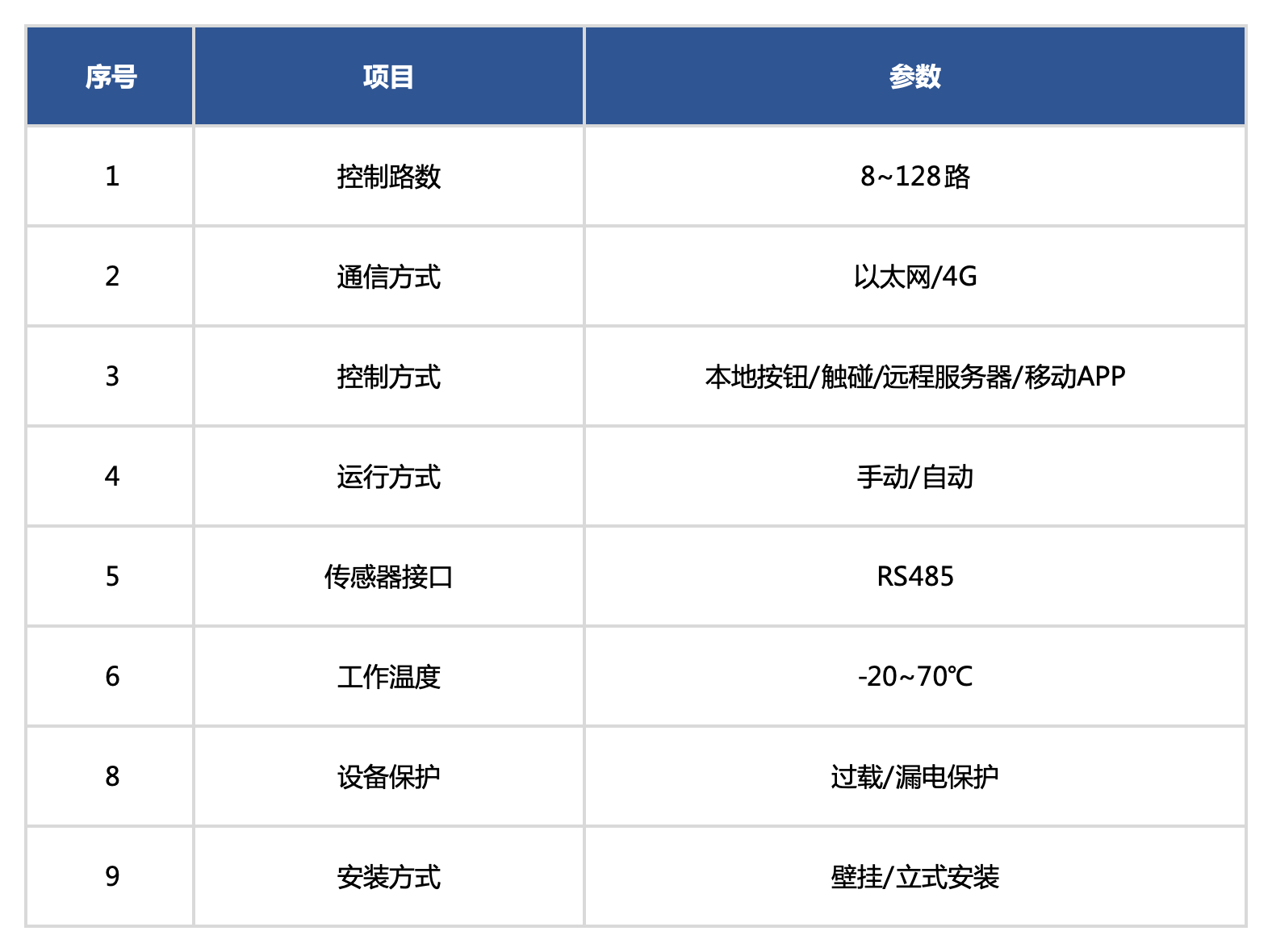 网站产品规格（中英）_控制柜.png