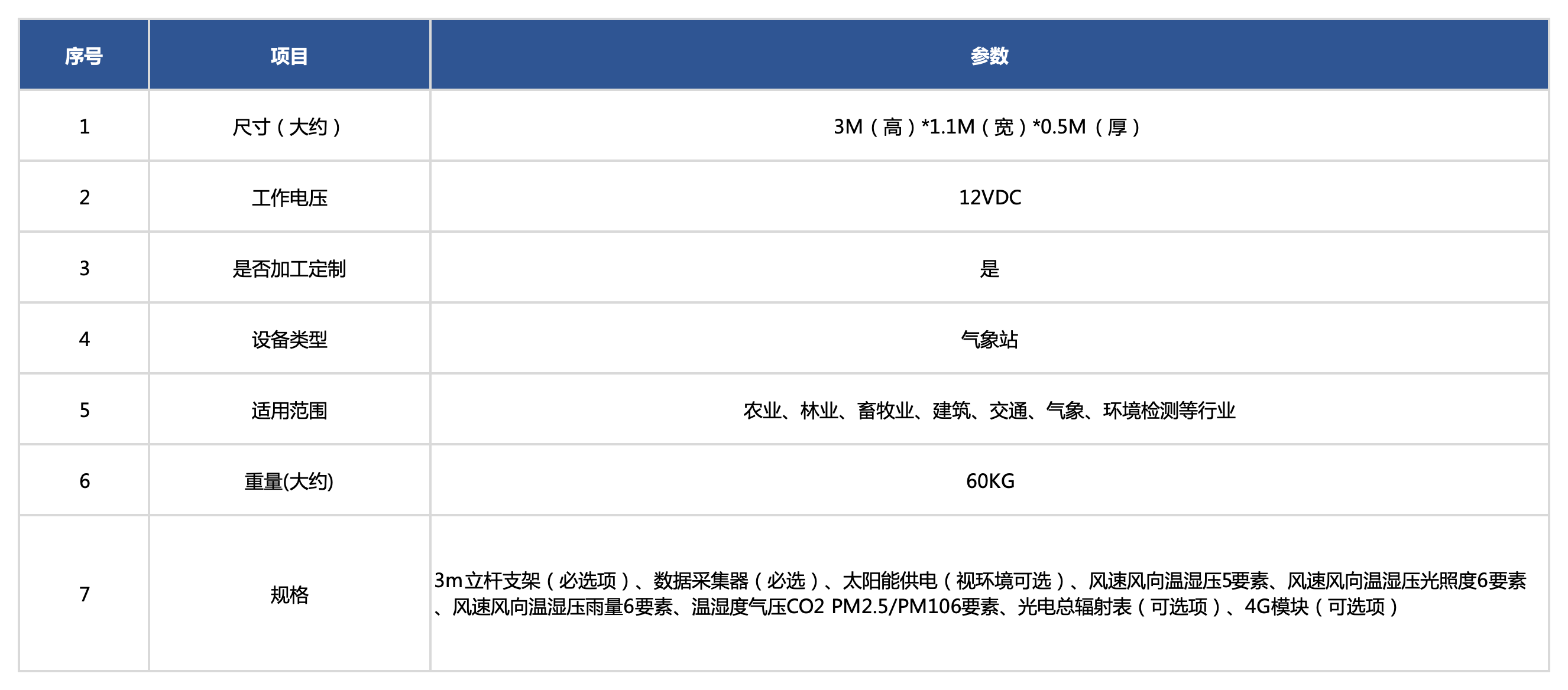 网站产品规格（中英）_气象站.png