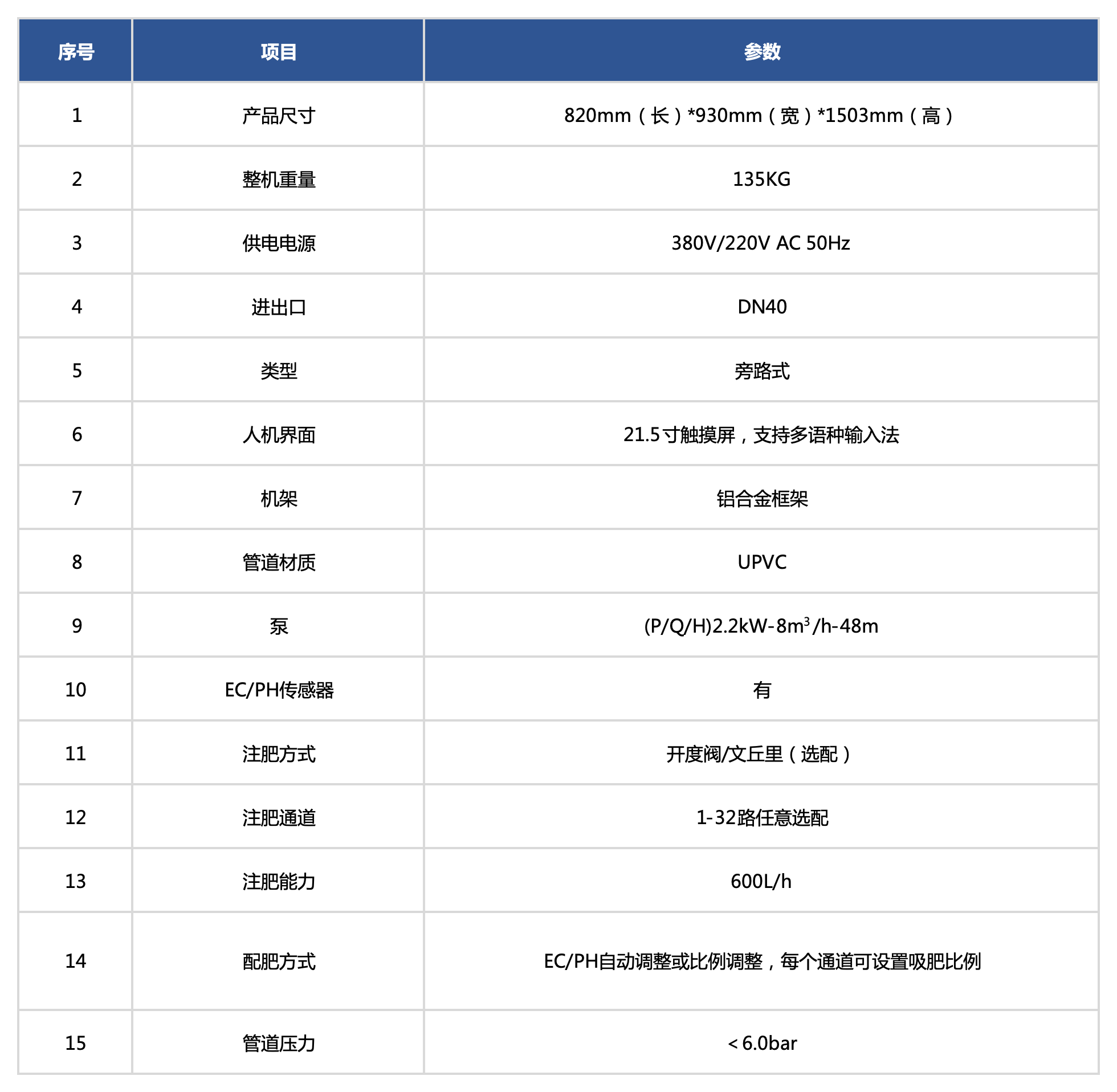 网站产品规格（中英）_水肥一体机.png