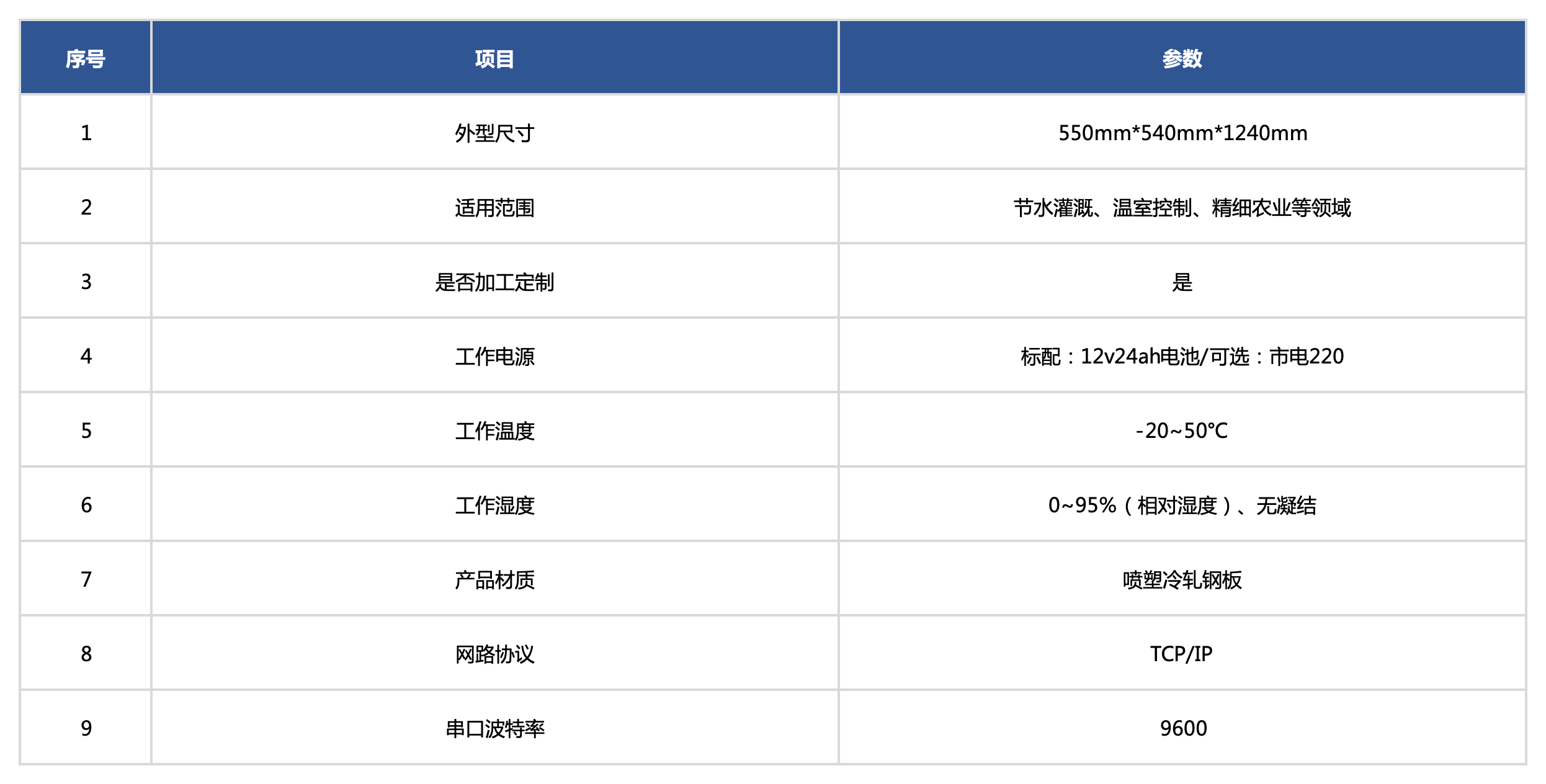 网站产品规格（中英）_孢子(2).png