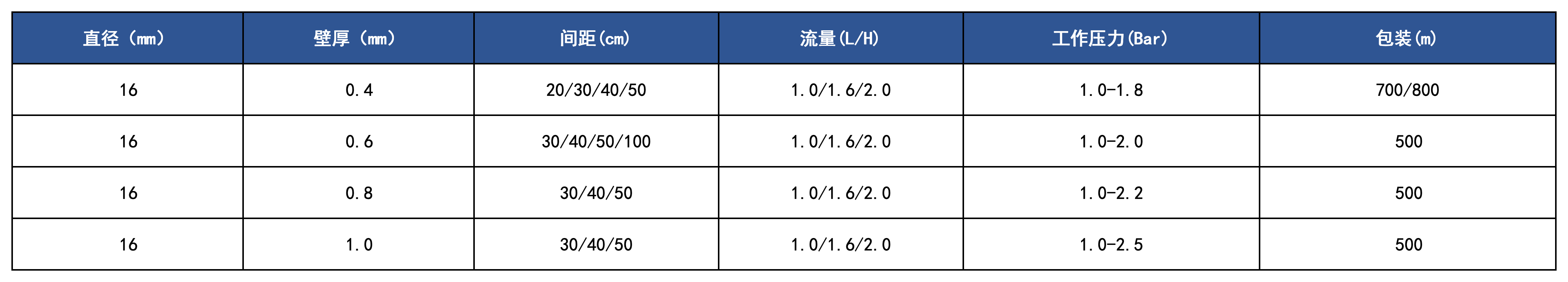 产品规格_压力补偿(2).png