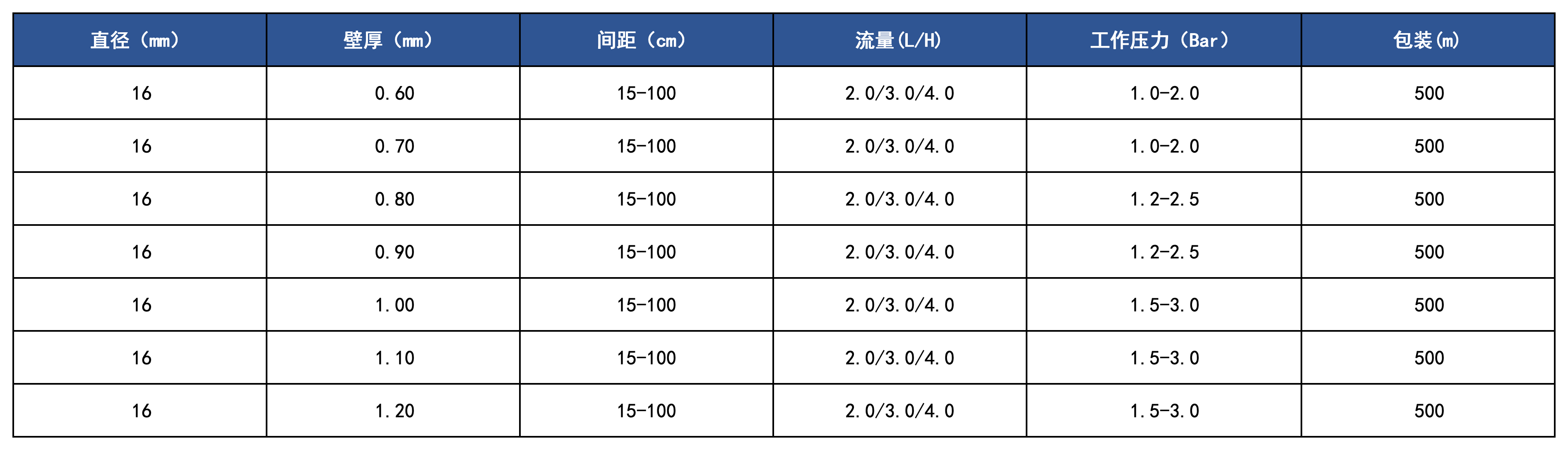 产品规格_滴灌管.png