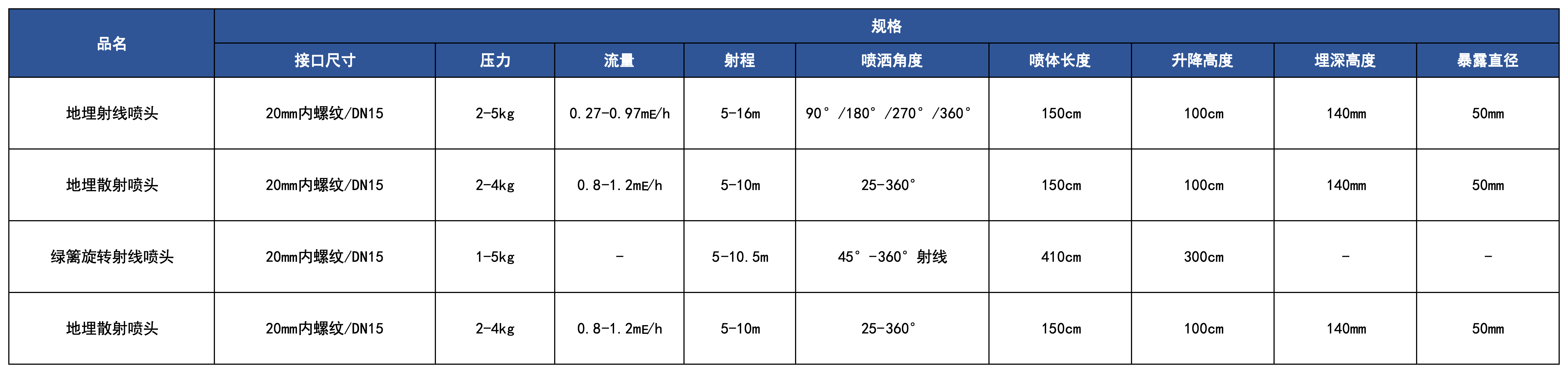 产品规格_地埋喷头.png