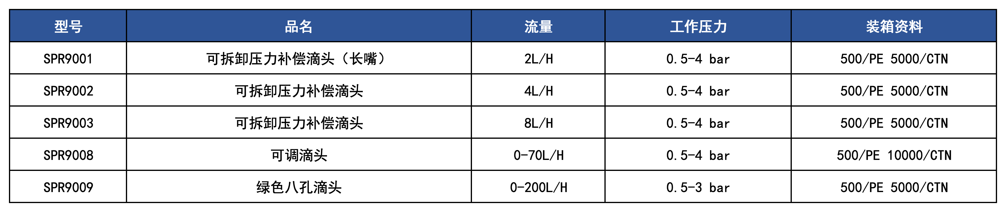 产品规格_滴灌喷头.png