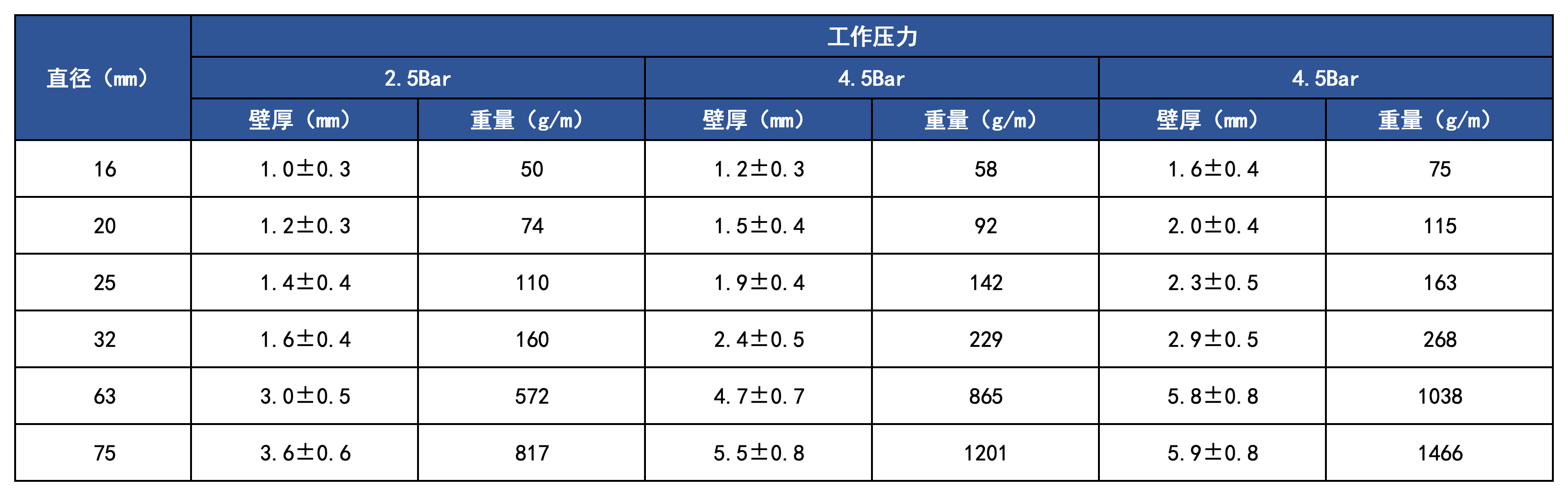 产品规格_PE管.png