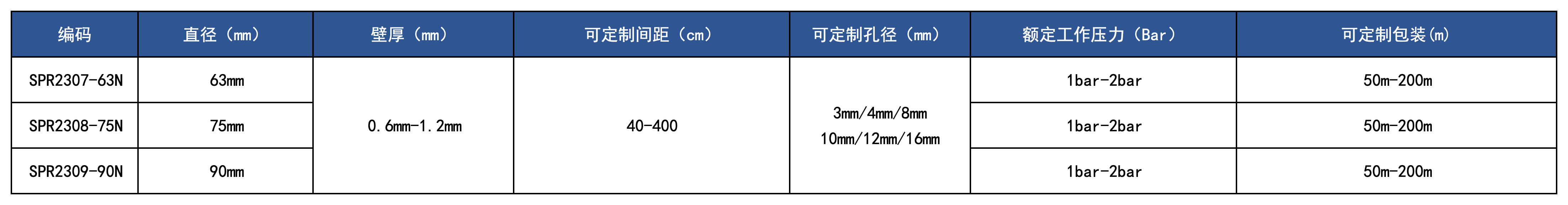 产品规格_打孔水带.png